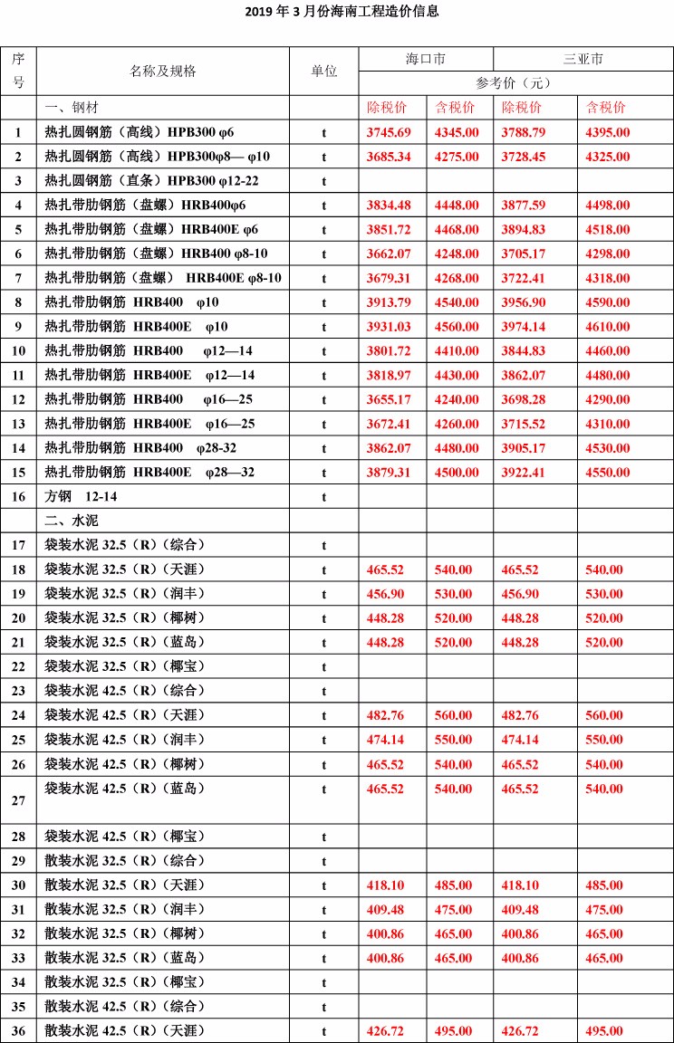 2019年3月份海南工程造價信息-1wps圖片.jpg