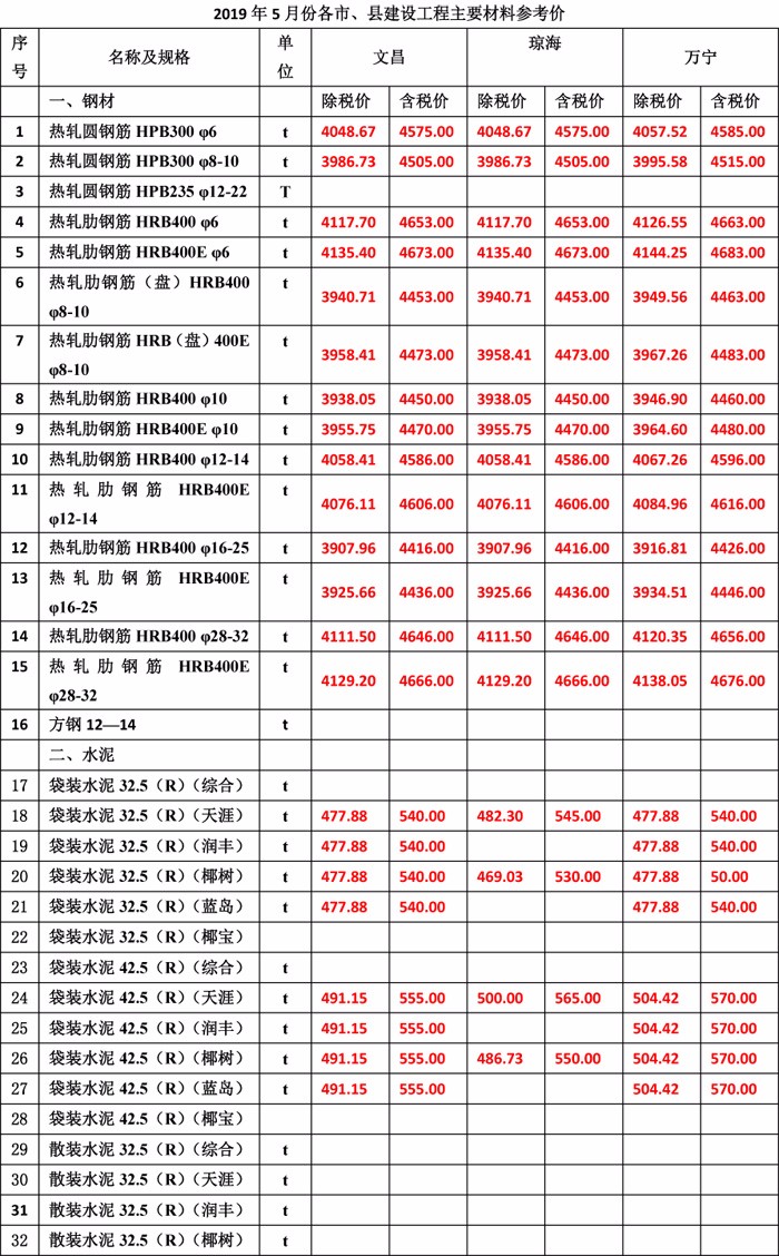 2019年5月份海南工程造價信息-3wps圖片.jpg