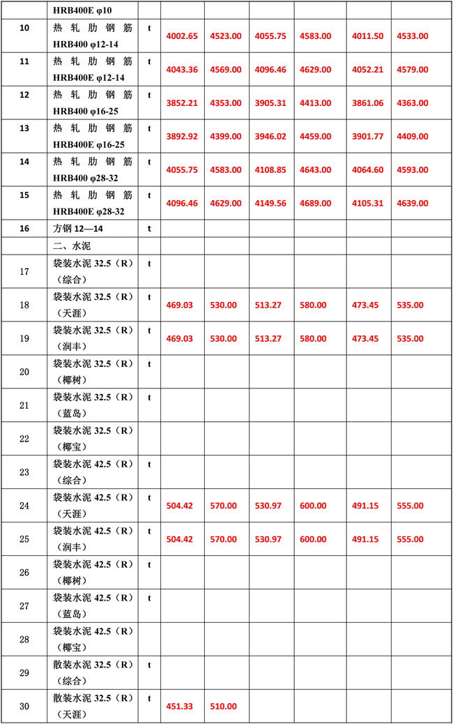 2019年7月份海南工程造價信息-5_wps圖片.jpg