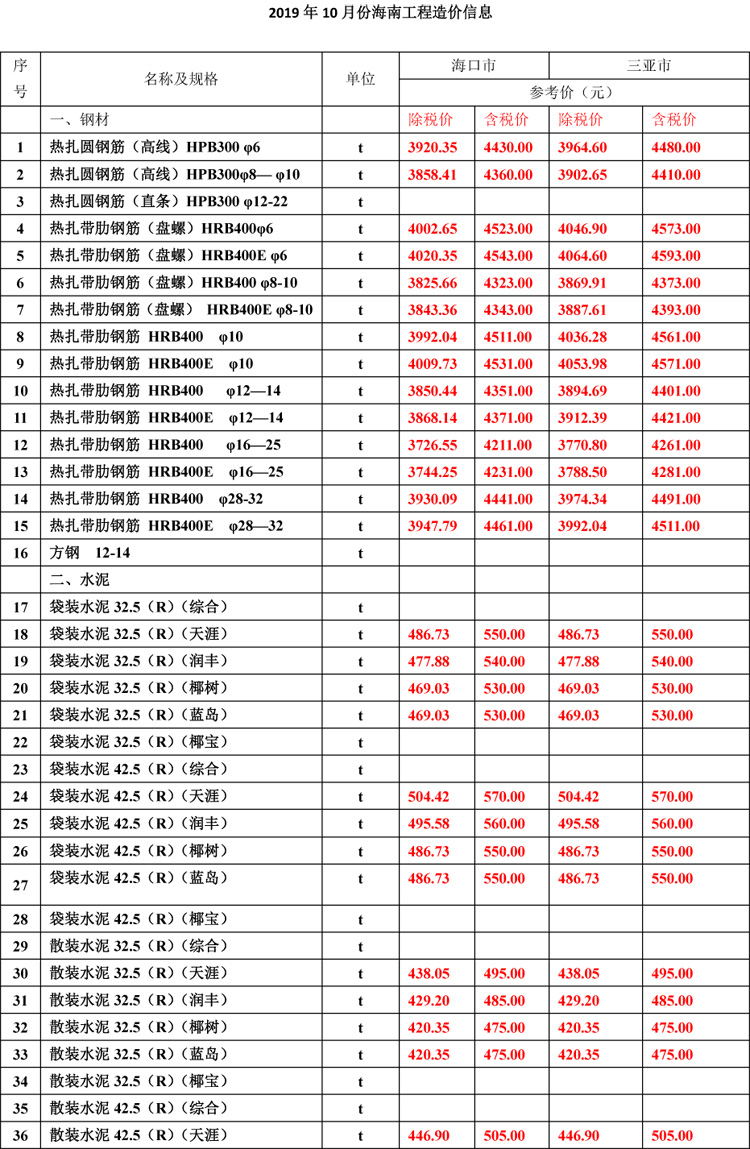 2019年10月份海南工程造價信息(1)-1_看圖王.jpg