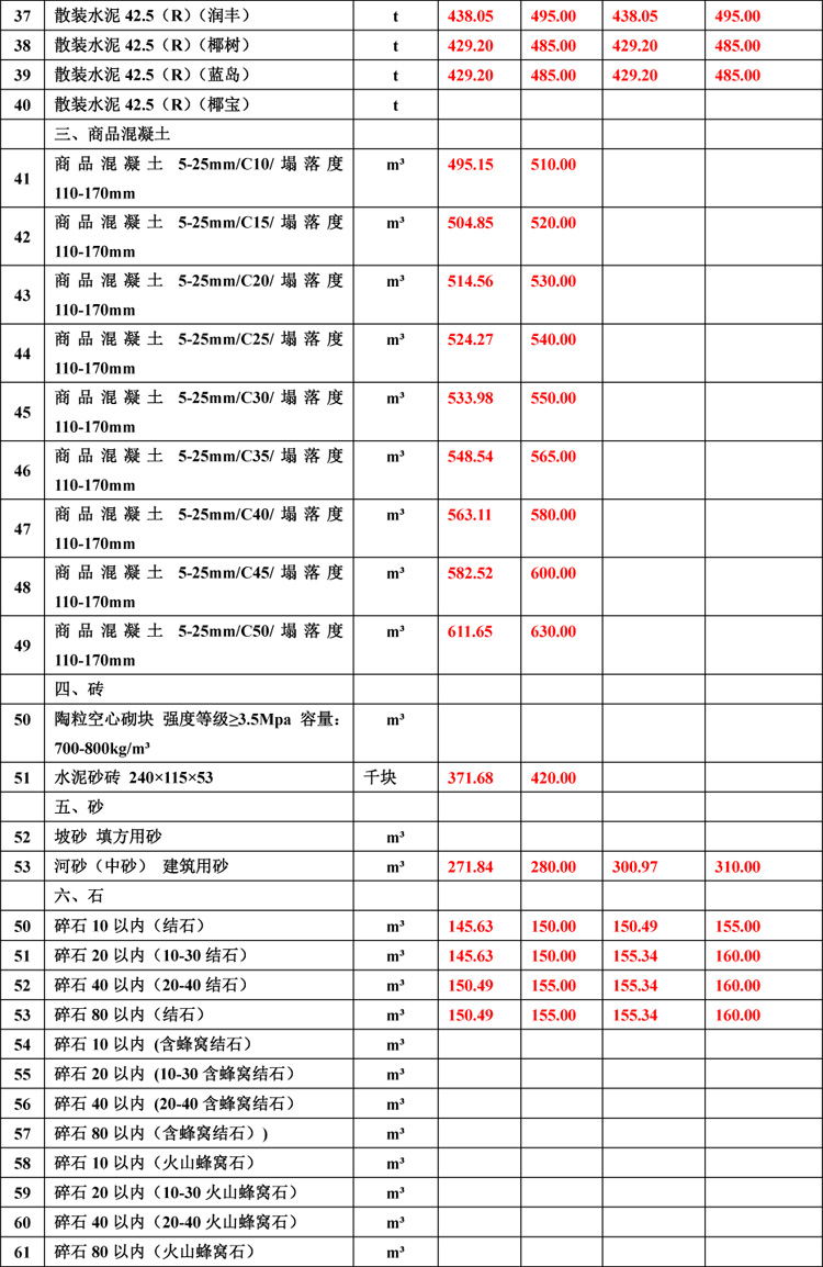 2019年10月份海南工程造價信息(1)-2_看圖王.jpg