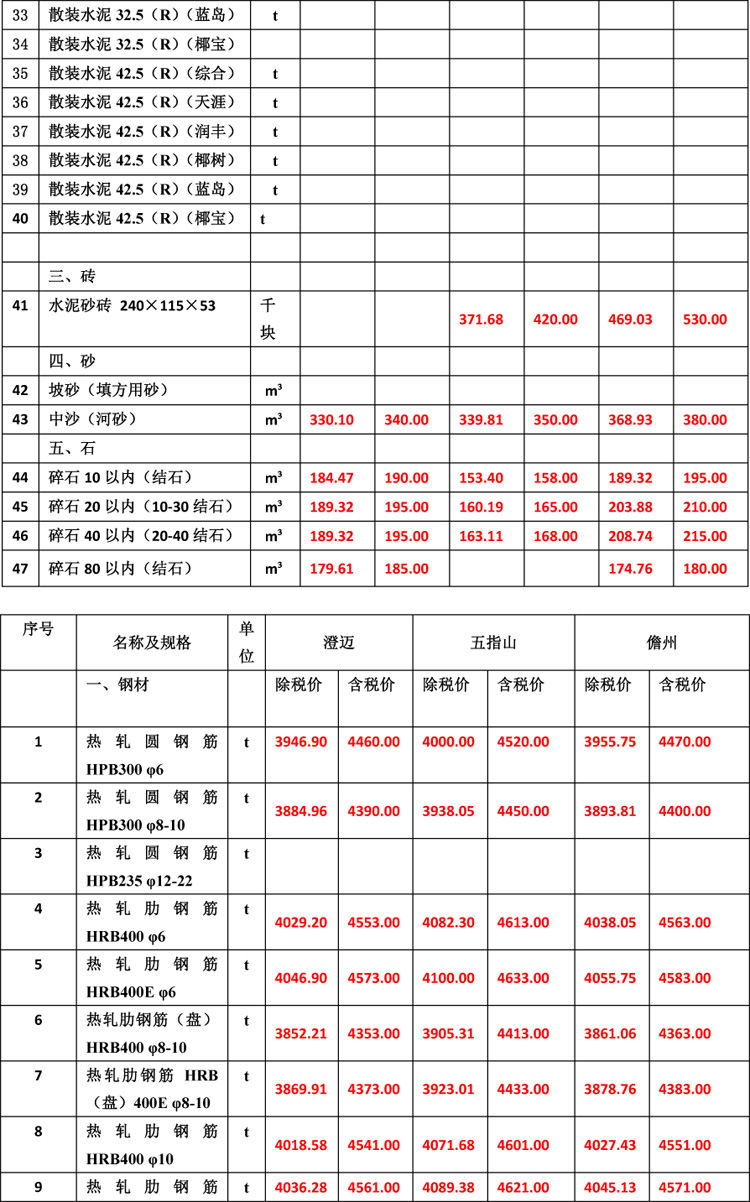 2019年10月份海南工程造價信息(1)-4_看圖王.jpg