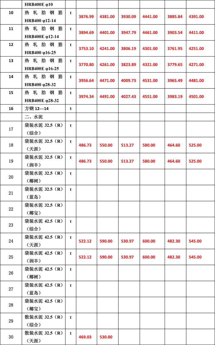 2019年10月份海南工程造價信息(1)-5_看圖王.jpg