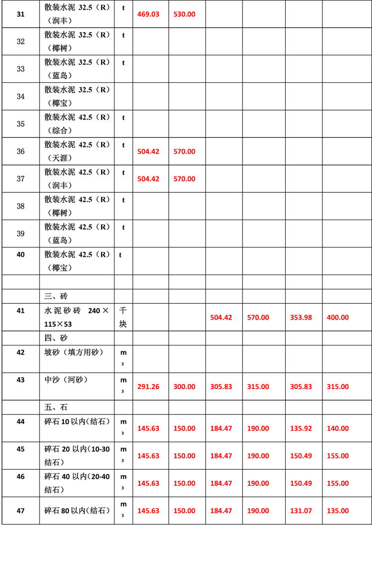 2019年10月份海南工程造價信息(1)-6_看圖王.jpg