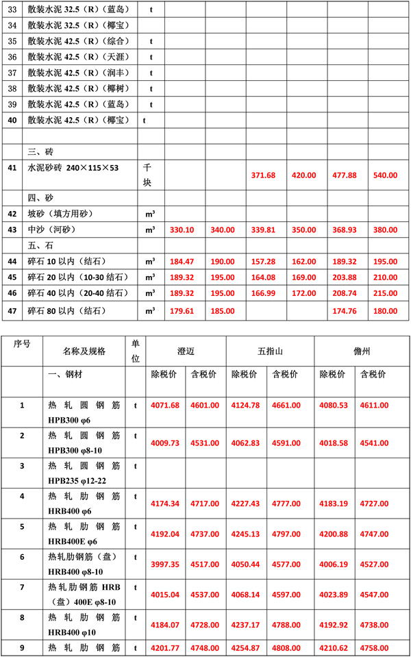 2019年12月份海南工程造價信息-4_看圖王.jpg