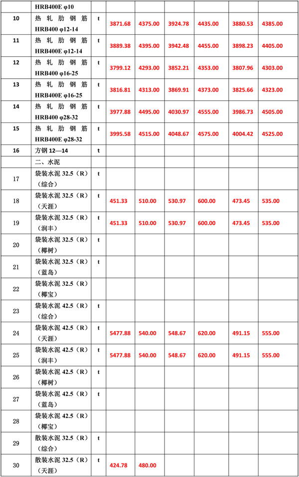 2020年1月份海南工程造價信息-5_看圖王.jpg