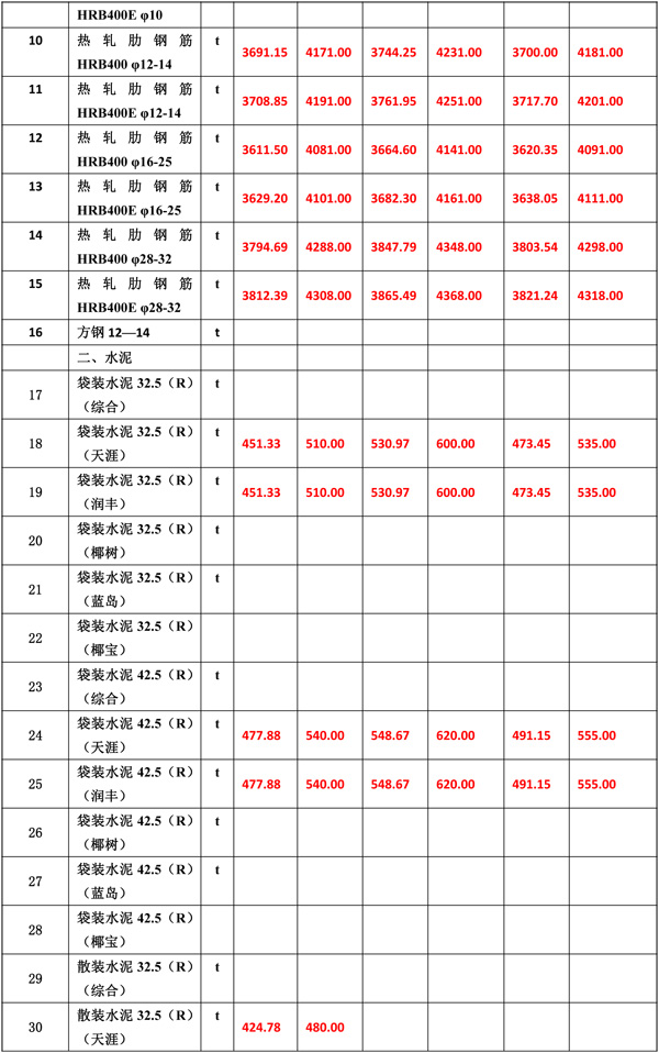 2020年2月份海南工程造價信息-5_wps圖片.jpg