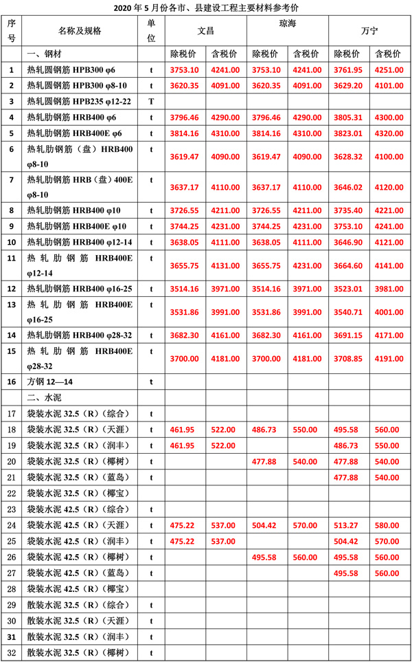 2020年5月份海南工程造價信息-3_wps圖片.jpg