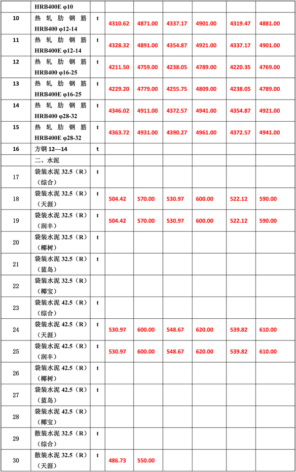 2020年12月份海南工程造價(jià)信息-5_wps圖片.jpg