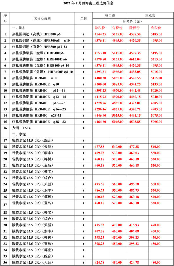 2021年2月份海南工程造價(jià)信息-1.jpg