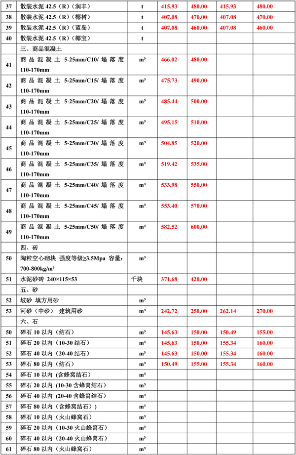 2021年2月份海南工程造價(jià)信息-2.jpg
