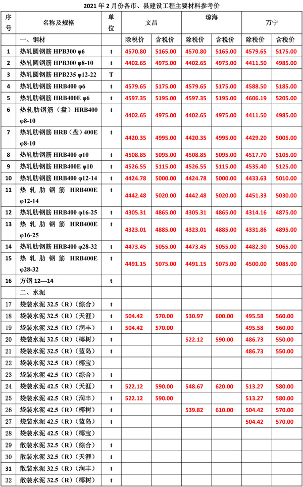 2021年2月份海南工程造價(jià)信息-3.jpg