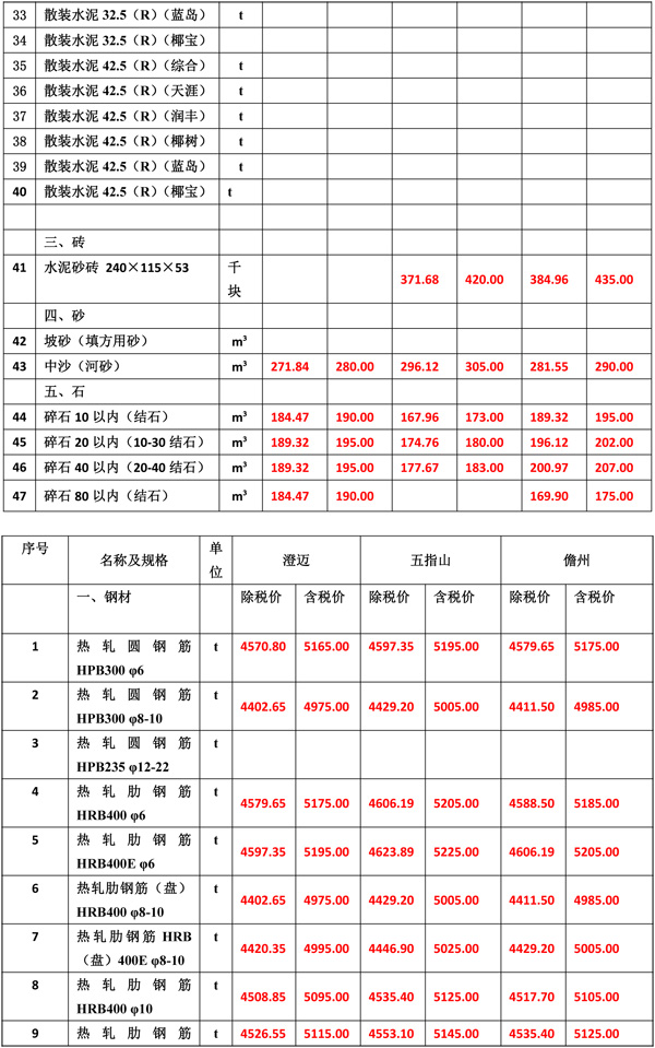 2021年2月份海南工程造價(jià)信息-4.jpg