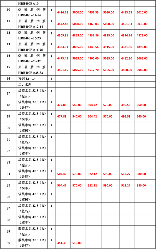 2021年2月份海南工程造價(jià)信息-5.jpg