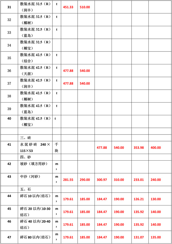 2021年2月份海南工程造價(jià)信息-6.jpg