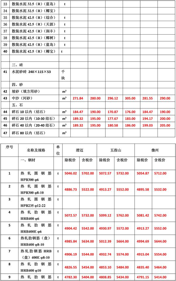 2021年4月份海南工程造價信息-4(1).jpg