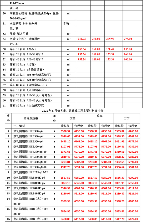 2021年5月份海南工程造價(jià)信息er-3.jpg