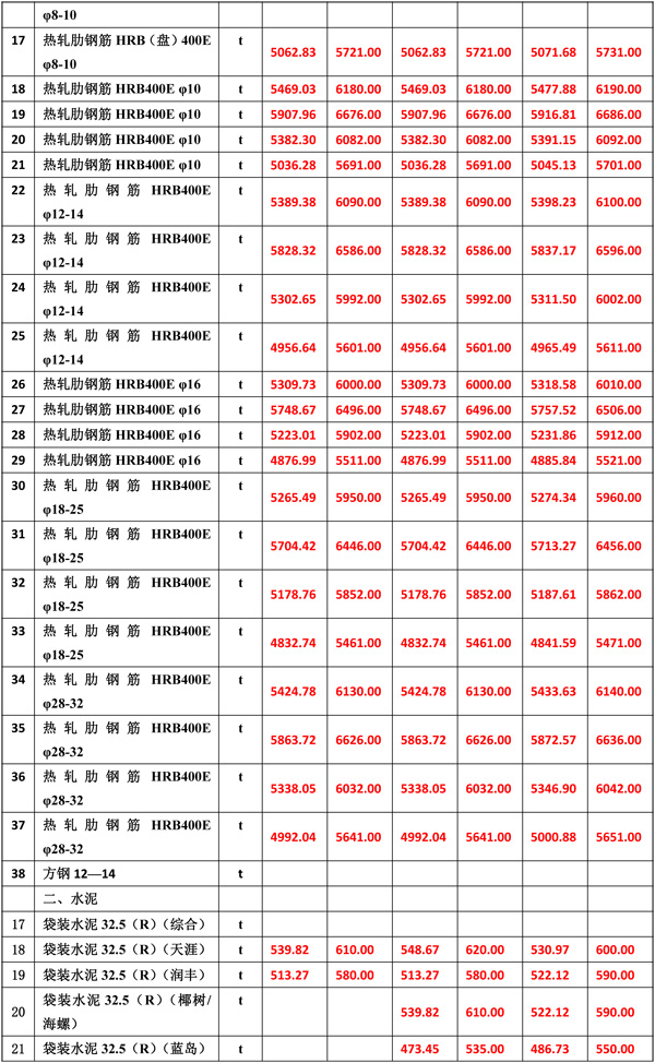 2021年5月份海南工程造價(jià)信息er-4.jpg
