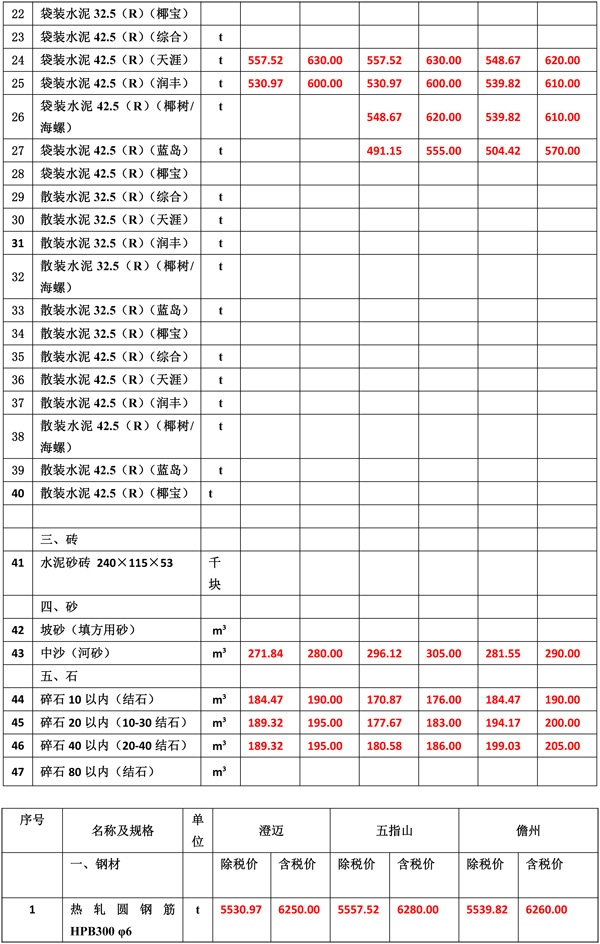 2021年5月份海南工程造價(jià)信息er-5.jpg