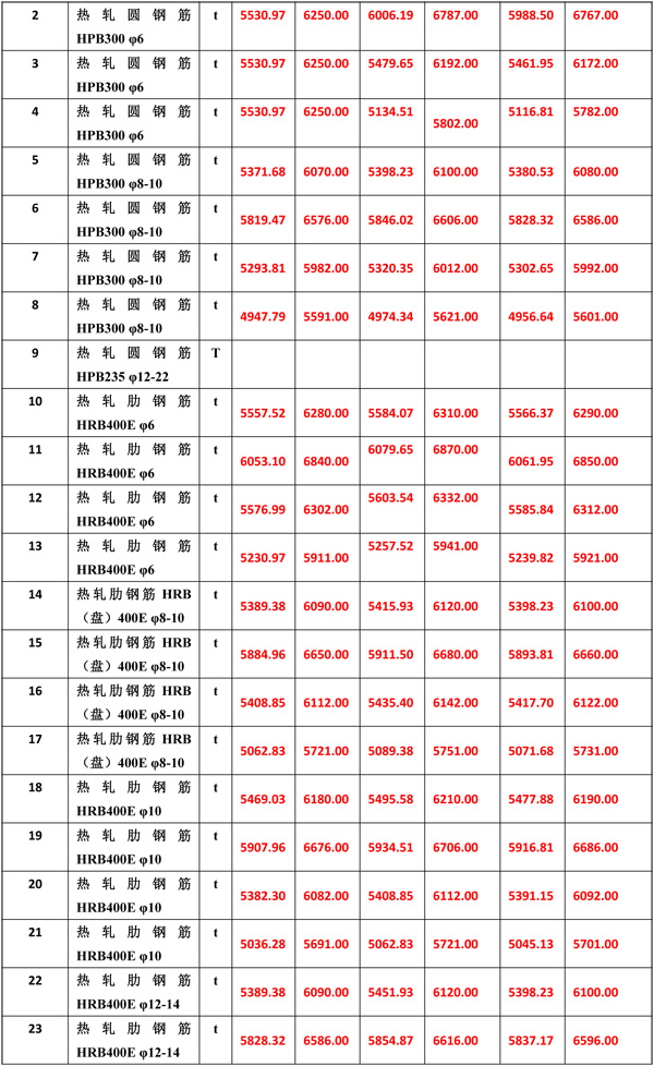 2021年5月份海南工程造價(jià)信息er-6.jpg