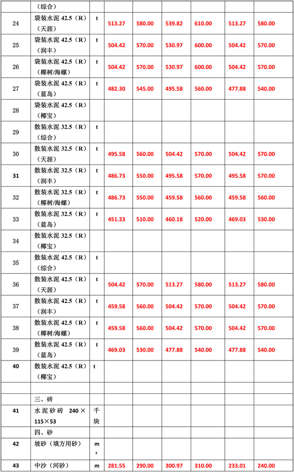 2021年5月份海南工程造價(jià)信息er-8.jpg