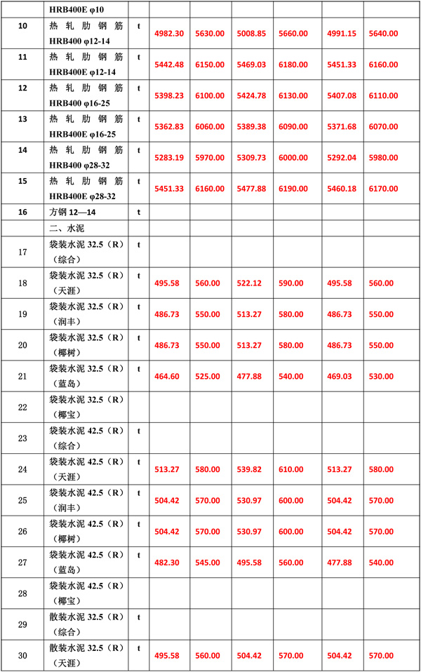 2021年6月份海南工程造價(jià)信息1-5.jpg