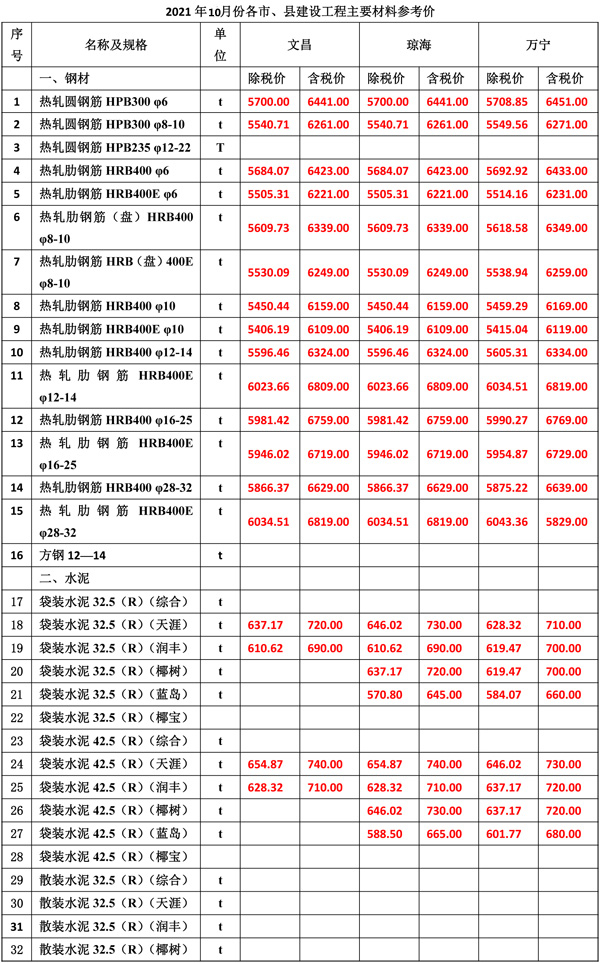 2021年10月份海南工程造價信息-3.jpg