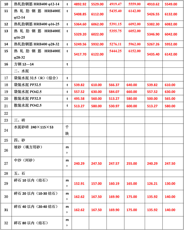 2022年4月份海南工程造價(jià)信息-4.jpg