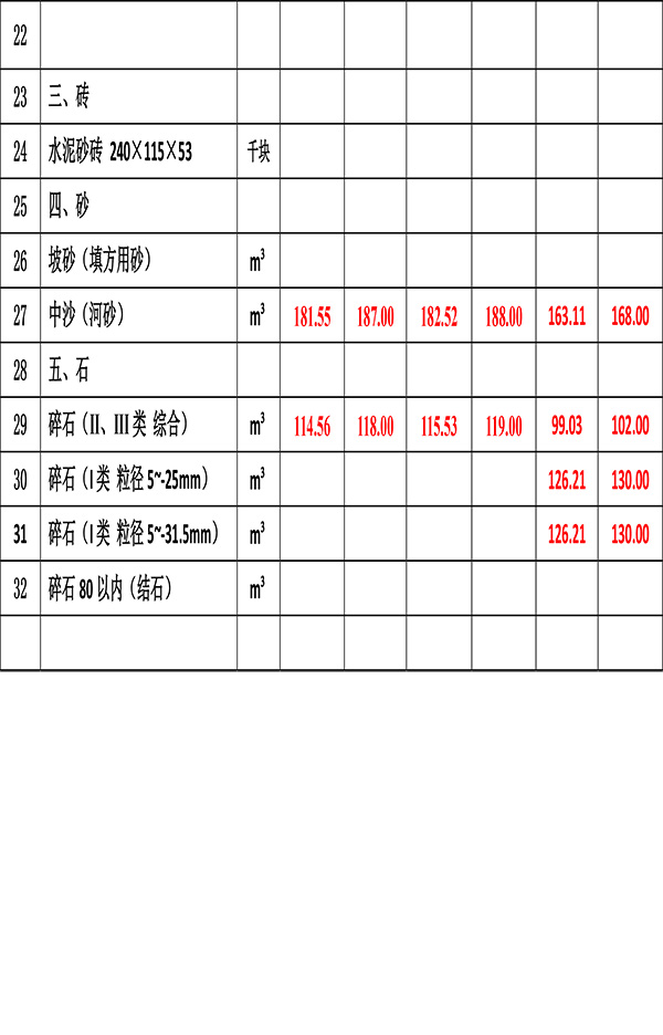 2023年7月份海南工程造價信息-4.jpg