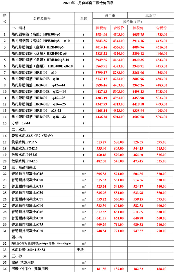 2023年6月份海南工程造價(jià)信息-1.jpg