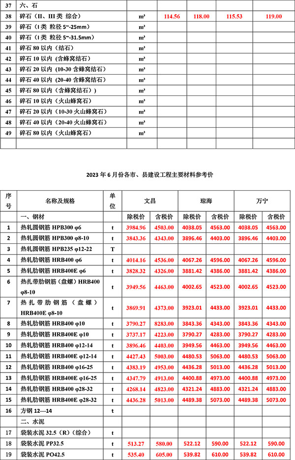2023年6月份海南工程造價(jià)信息-2.jpg