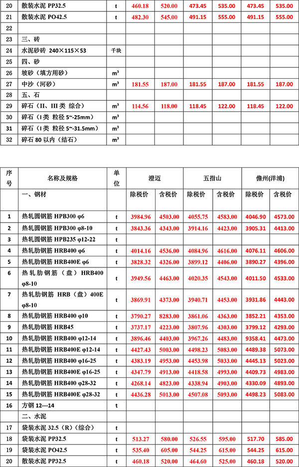 2023年6月份海南工程造價(jià)信息-3.jpg