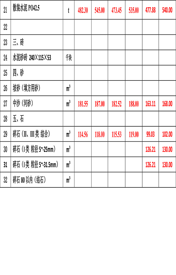 2023年6月份海南工程造價(jià)信息-4.jpg