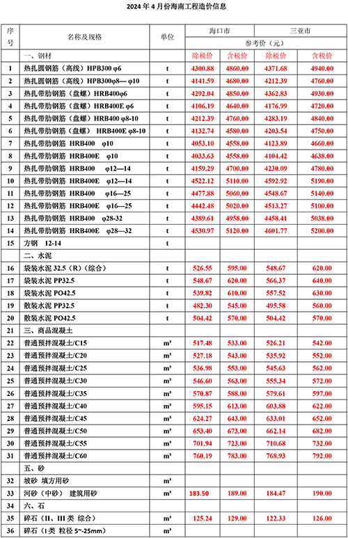2024年4月份海南工程造價(jià)信息-1.jpg