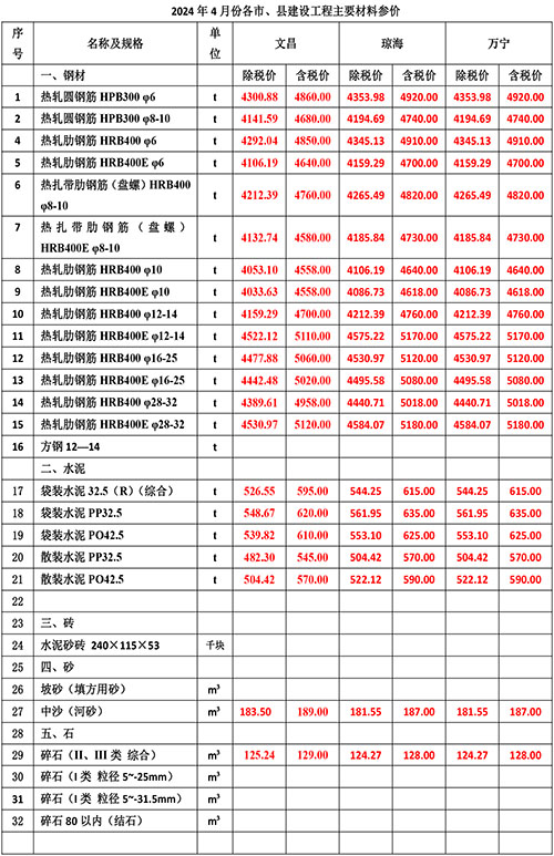 2024年4月份海南工程造價(jià)信息-2.jpg