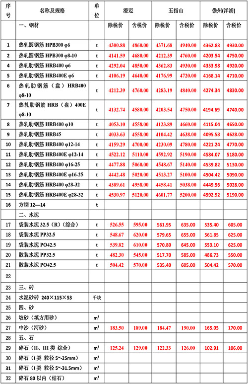 2024年4月份海南工程造價(jià)信息-3.jpg