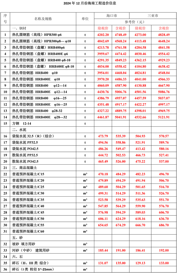 2024年12月份海南工程造價信息-1.jpg
