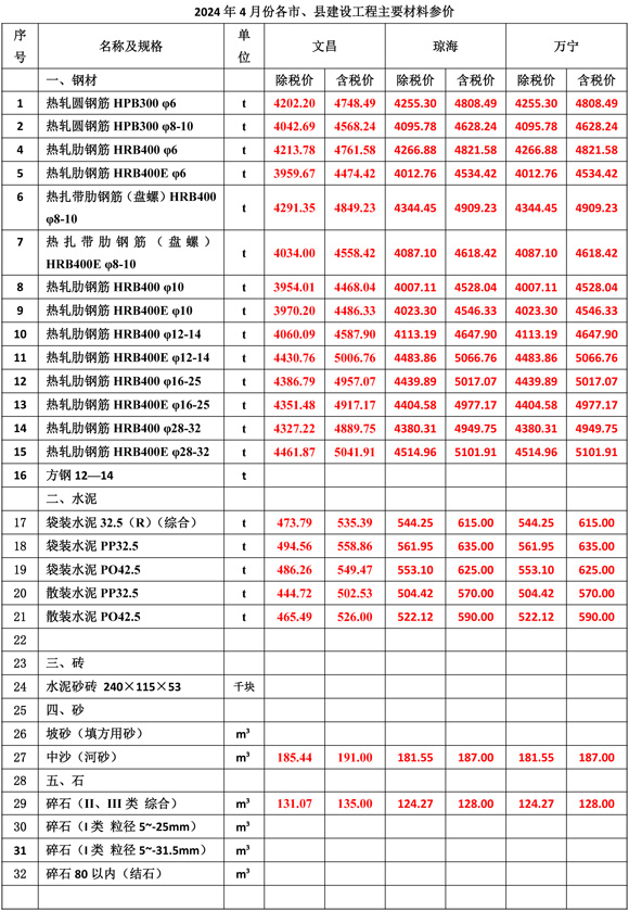 2024年12月份海南工程造價信息-2.jpg